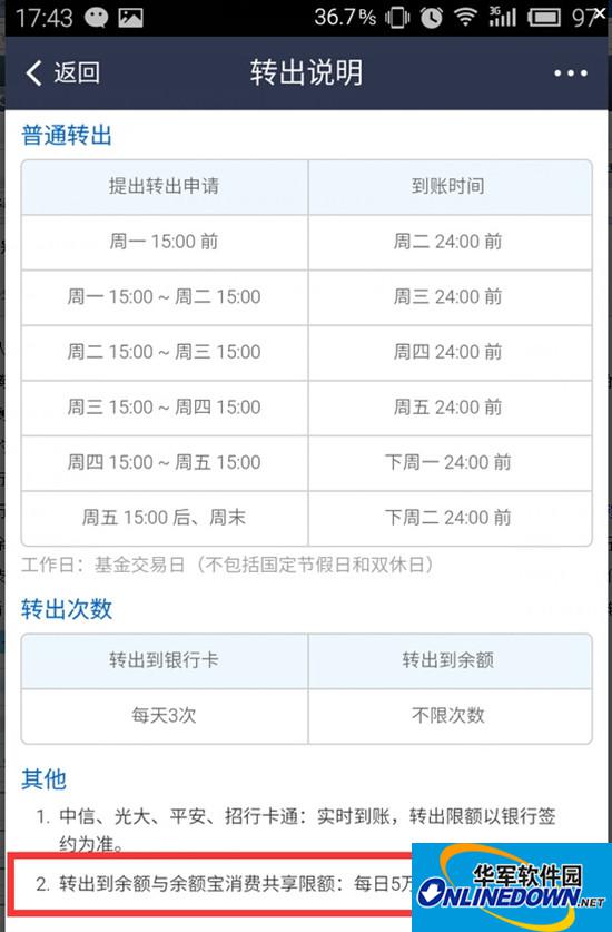 Yu’e Bao limits transfers to only 50,000 yuan per day