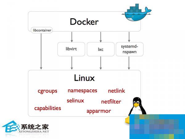 Solution to the time synchronization between Docker container and host machine