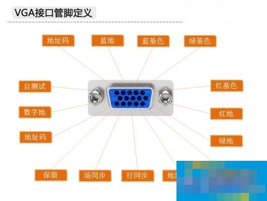 Summary of knowledge on computer graphics card interface types