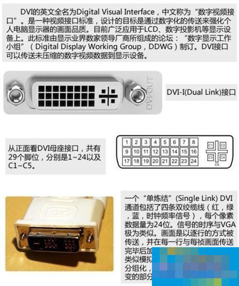 Summary of knowledge on computer graphics card interface types