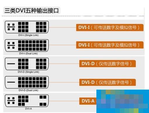 Summary of knowledge on computer graphics card interface types