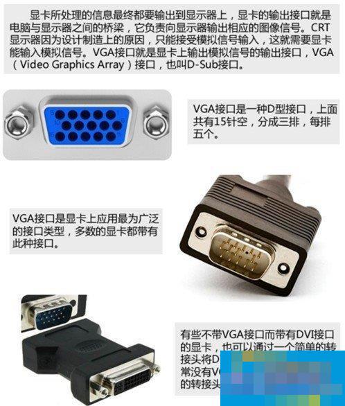 Summary of knowledge on computer graphics card interface types