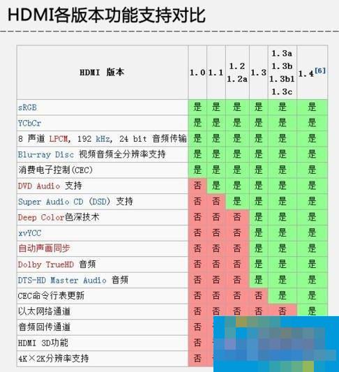 Summary of knowledge on computer graphics card interface types