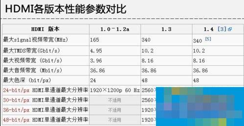 Summary of knowledge on computer graphics card interface types