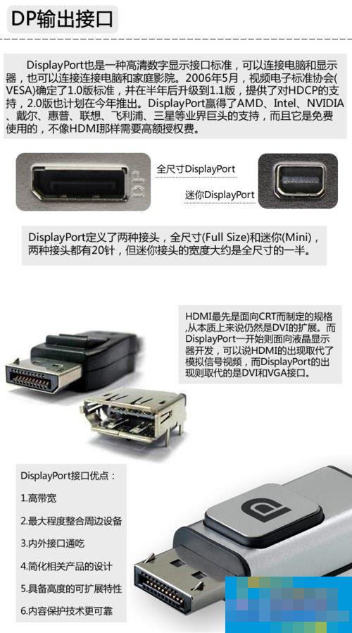 Summary of knowledge on computer graphics card interface types