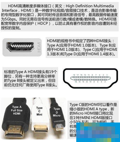 Summary of knowledge on computer graphics card interface types