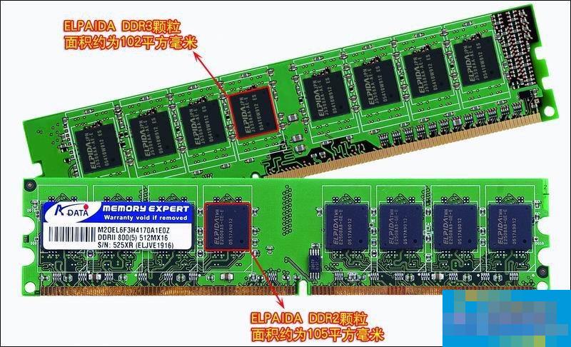 How to distinguish DDR, DDR2 and DDR3 memory modules?