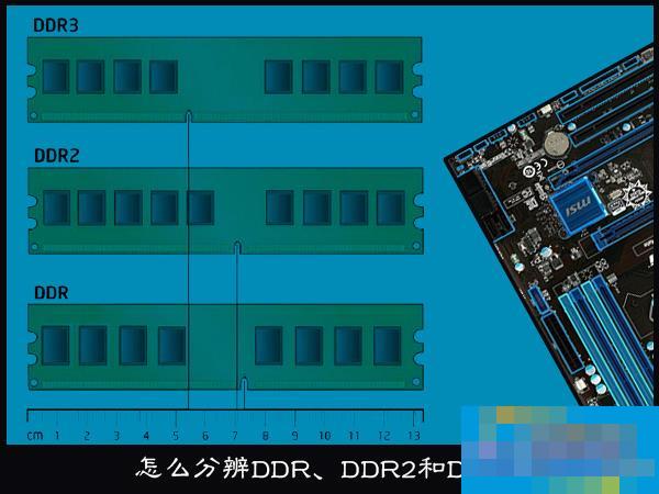 How to distinguish DDR, DDR2 and DDR3 memory modules?