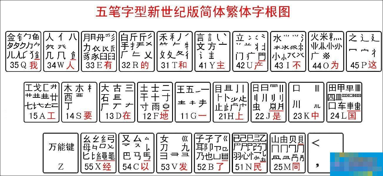 The latest Wubi root formula and Wubi root table high-definition pictures