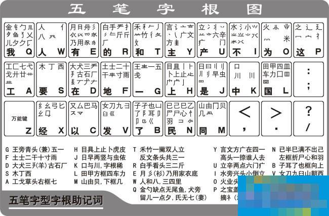 The latest Wubi root formula and Wubi root table high-definition pictures