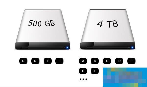 Which hard disk partition table is better, MBR or GPT?