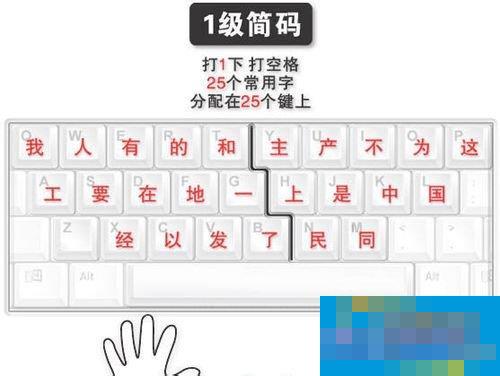 How to quickly learn Wubi typing? (Attached is the Wubi root list)