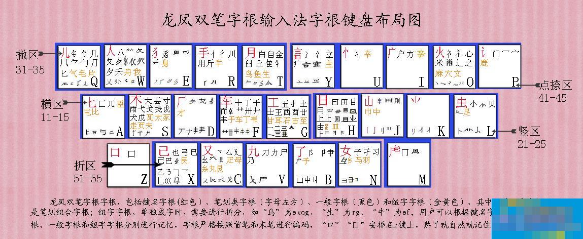 How to quickly learn Wubi typing? (Attached is the Wubi root list)