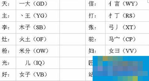 How to quickly learn Wubi typing? (Attached is the Wubi root list)