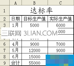 How to create dynamic charts in WPS tables Sanlian