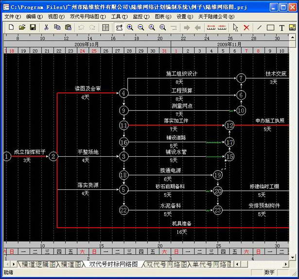 Luwei network planning system