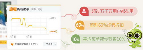 Huihui Shopping Assistant For 360 Browser