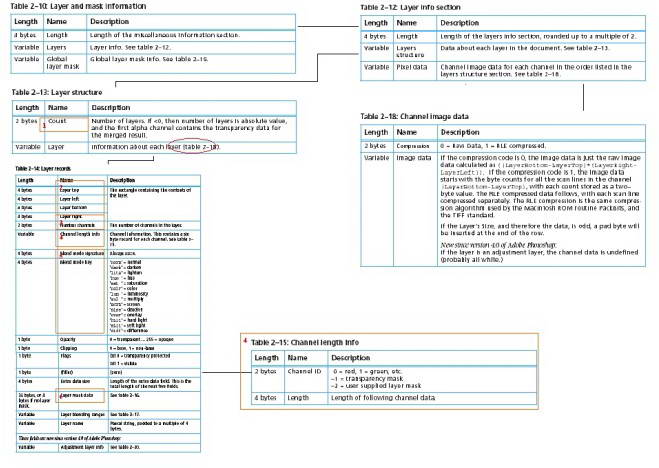 Layer reading source code of PSD file (photoshop)