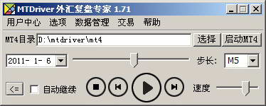 Foreign exchange review expert MTDriver