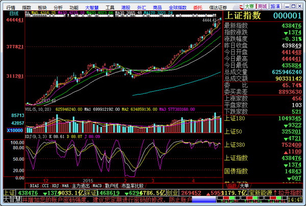 Cinda Securities Software