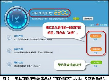 360 Driver Master Network Card Version