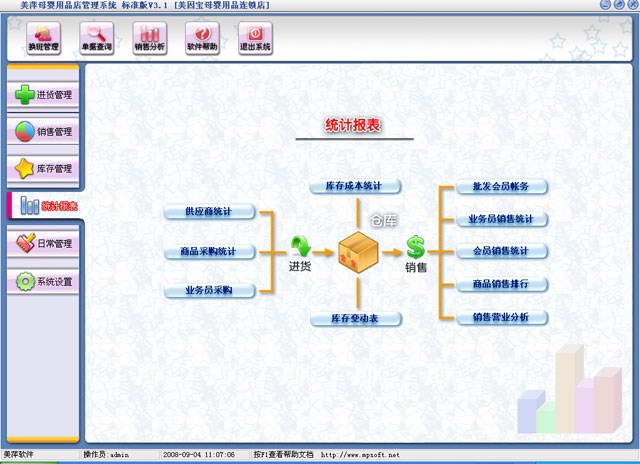 Meiping Maternity and Baby Products Store Management Software