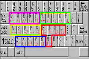 Chinese shortcode three-key input method