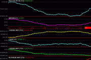 Fortune Securities Fortune Express Integrated Edition Tongdaxin V6 Edition