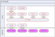 Shenzhen Ruifeng CRM system