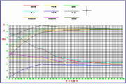 Haochen CAD overhead line optimization design software