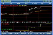 Investment Hall free mobile phone stock software for java touch screen version