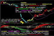 DiNapoli Decision Analysis System-Boyi Master Edition Futures Software