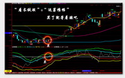 Wen Guan Sheng Guan Financial Terminal Stock Analysis Software