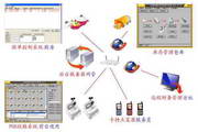 Yijiayi Catering Management Software Enterprise Edition