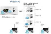 Jinwanwei secure access audit system TSAuditor