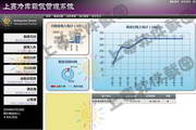 Shangsai cold storage rental management system