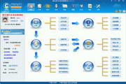Guanchepo car beauty management software