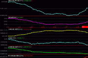 New Era Securities New Era Tongdaxin Smart Password Version Smart Market Analysis Software Version