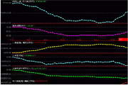 Orient Securities Golden Edition Tongdaxin v6 online trading system version