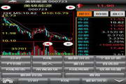 Mobile Securities Mobile Stock Trading Software For Android