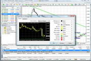 Stock index futures and foreign exchange gold simulation trading software