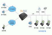 BizFAX-paperless fax system