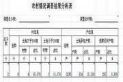 ED data statistics summary