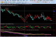 Cailong foreign exchange market analysis software