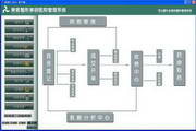 Meike Plastic Surgery Hospital Management System Section LOGO