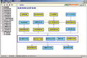 Swift Concrete ERP System