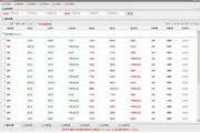 Logistics distribution software 2011 official version