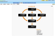 ManageEngine desktop terminal security management system