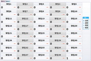 Interactive electronic whiteboard points record wall