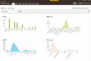 ManageEngine log audit system